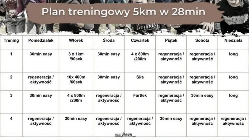 Ile razy w tygodniu ćwiczyć: optymalna częstotliwość dla ciebie