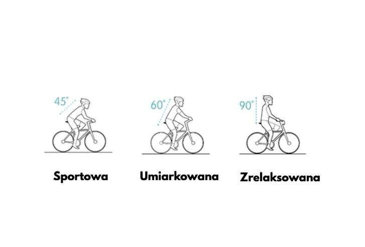 Jazda na rowerze szkodzi? Co boli najczęściej i jak jeździć bez bólu