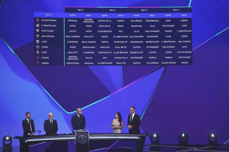 Liga Mistrzów 2026/26: kto zagra, jaki format i kiedy mecze? Polskie szanse