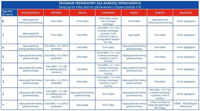 Skuteczne plany treningowe: jak sprytnie łączyć partie mięśniowe?