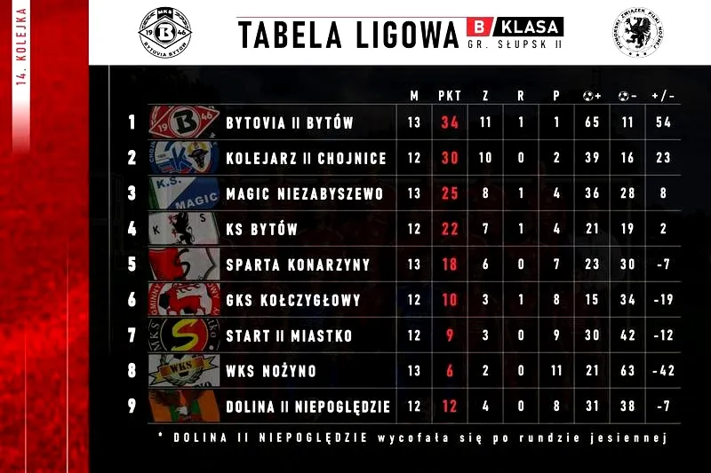Tabela 3. ligi: jak odczytywać wyniki i co naprawdę mówi tabela