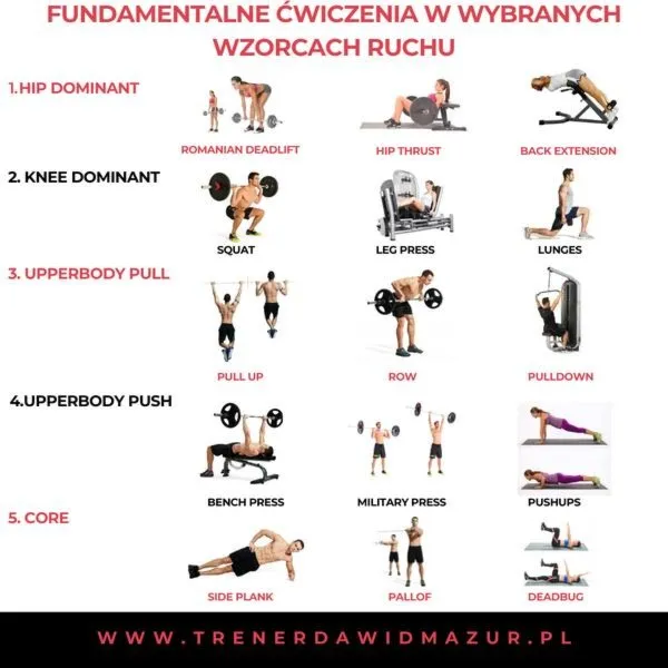 Trening push: jak zbudować klatkę, barki i triceps bez bólu