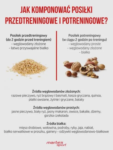 Białko na redukcji