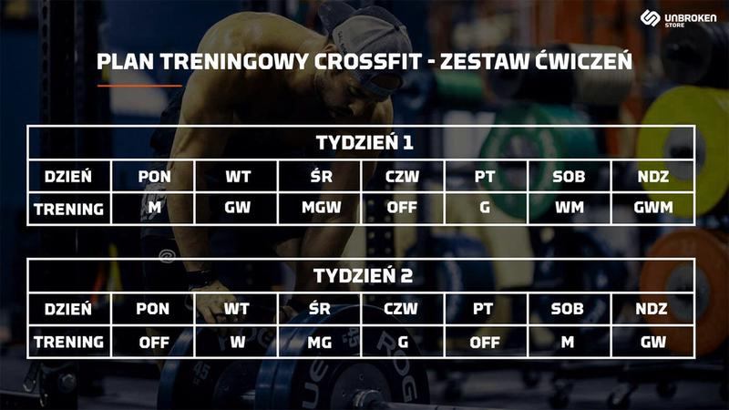 CrossFit dla początkujących