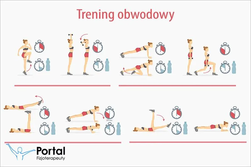 Efektywne kształtowanie sylwetki