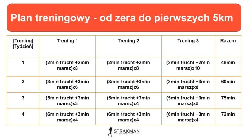 Efektywne plany treningowe