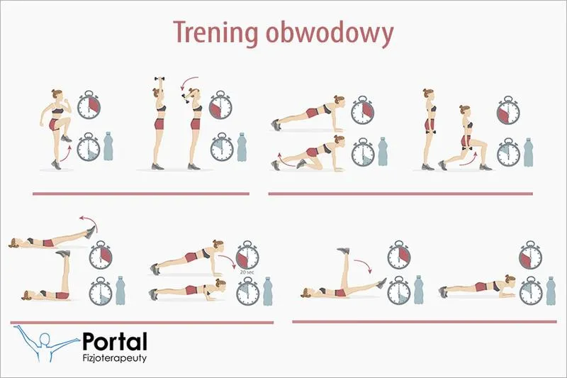 Jak zacząć trening interwałowy