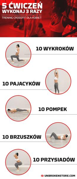 Koszty treningu CrossFit