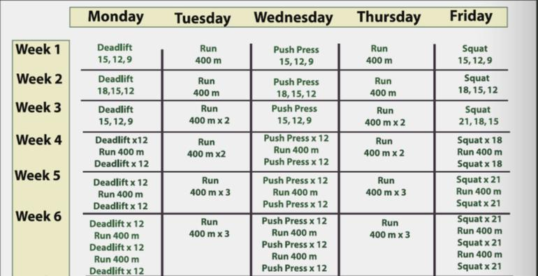 Pierwszy trening CrossFit