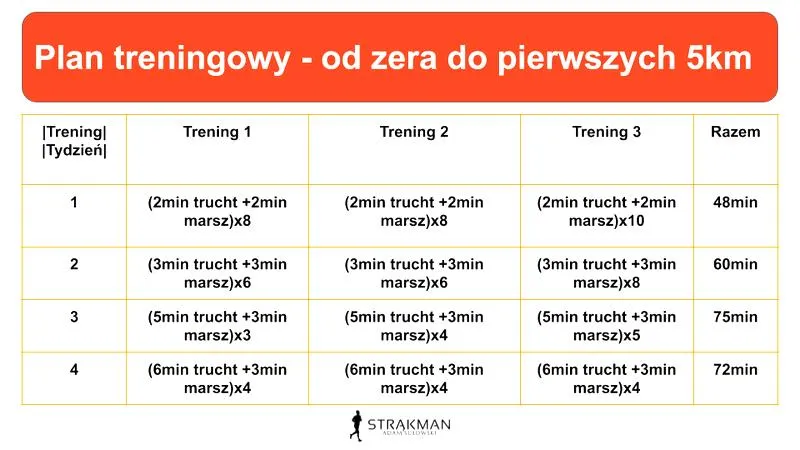 Plan treningowy dla kobiet