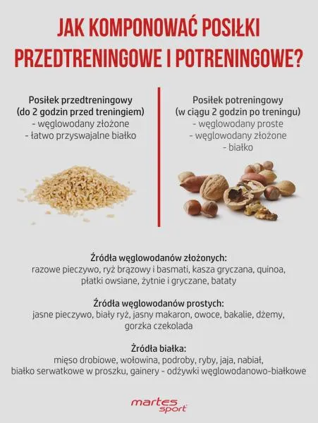Posiłki przed treningiem