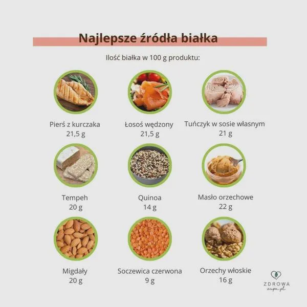 Redukcja tkanki tłuszczowej