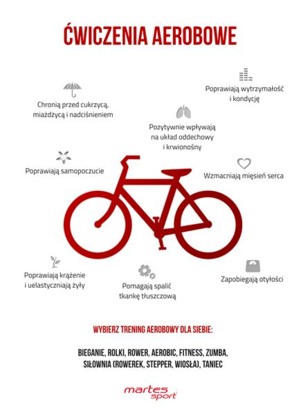 Regeneracja i rozciąganie