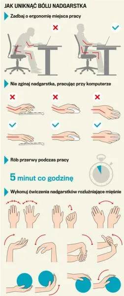 Rehabilitacja po operacji