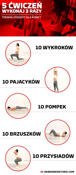 Ryzyko kontuzji CrossFitu
