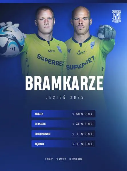 Selekcja bramkarzy na mecz