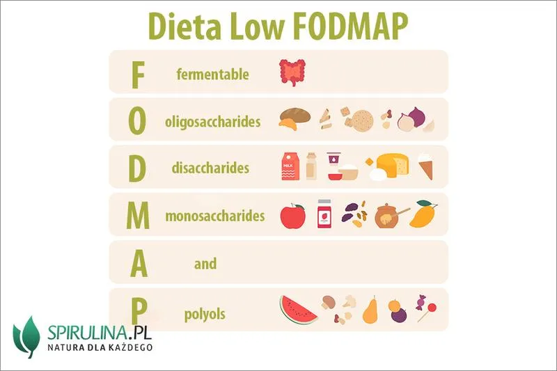 Skuteczność diety low FODMAP