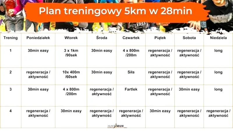 Skuteczny plan treningowy