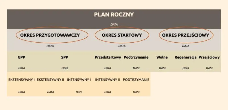 Strategie unikania stagnacji