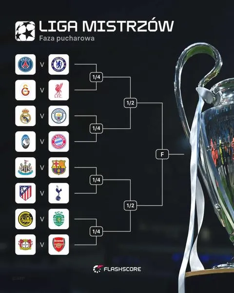 Transmisje Ligi Mistrzów