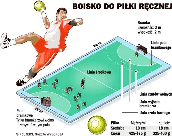 Wymiary boiska do piłki nożnej