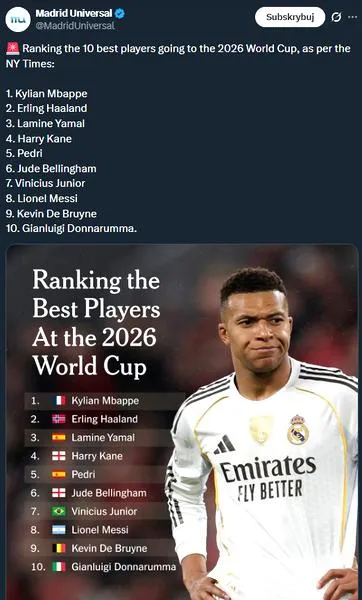 Zarobki piłkarzy 2026